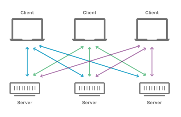 Client and Server-side depiction